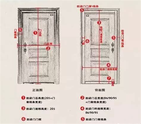 門的寬度|各樣式房門尺寸大全